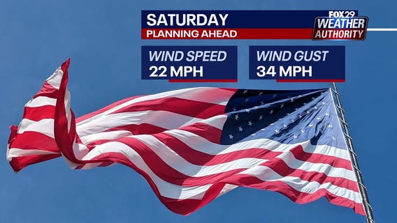 Weather Authority Saturday forecast update