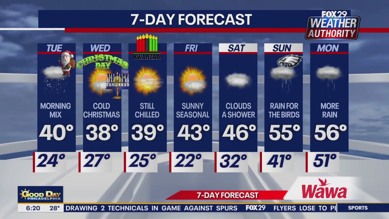 Weather Authority: Christmas Eve morning forecast