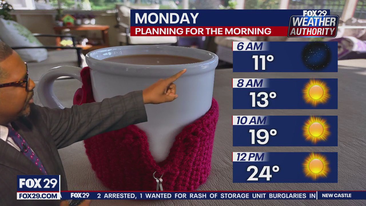 Weather Authority: Sunday night forecast