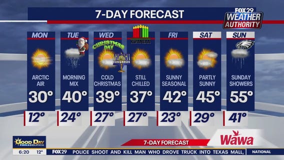 Weather Authority: Monday morning forecast
