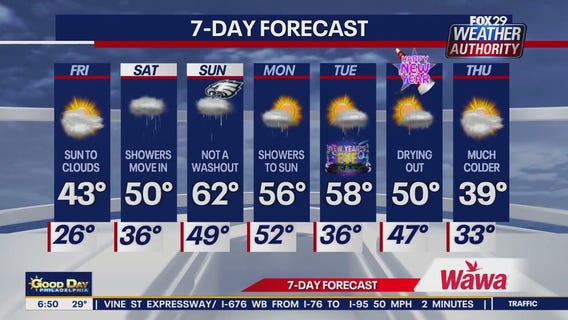 Weather Authority: Friday forecast