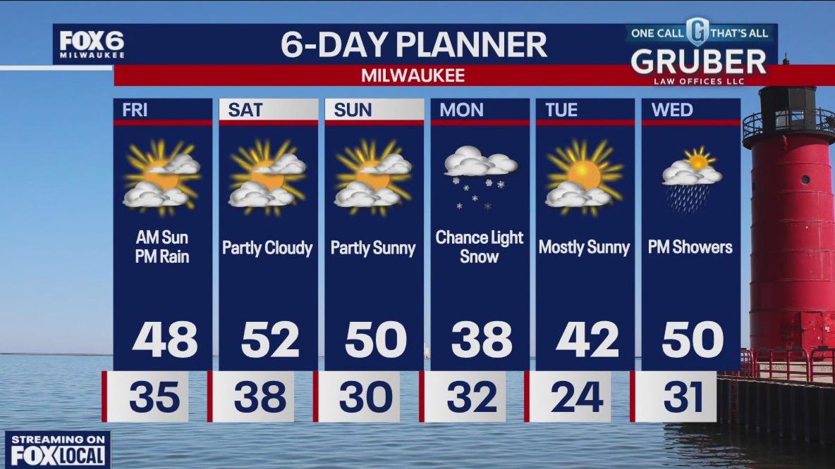 Weather webcast with Rob Haswell