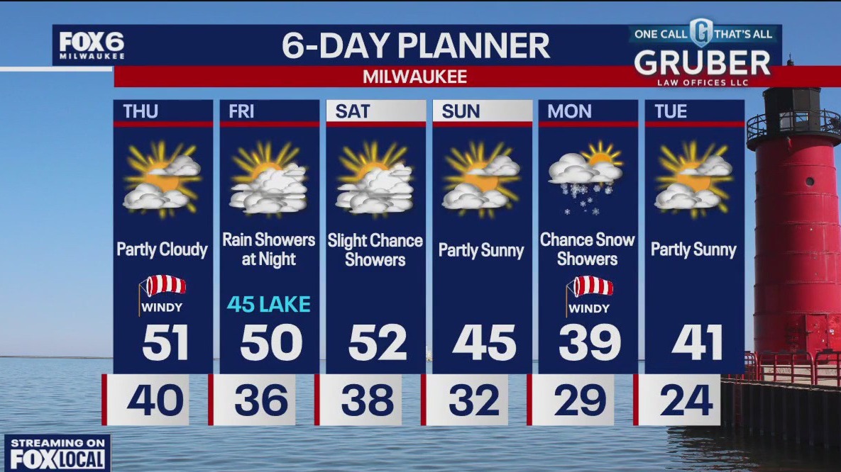 Weather webcast with Holly Baker