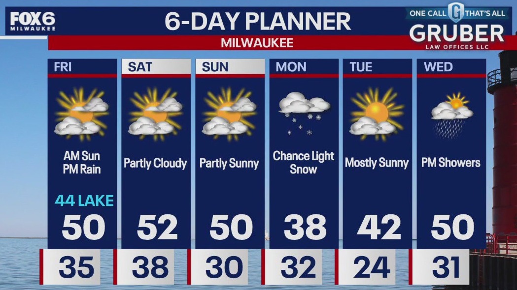 Weather webcast with Stephanie Barichello