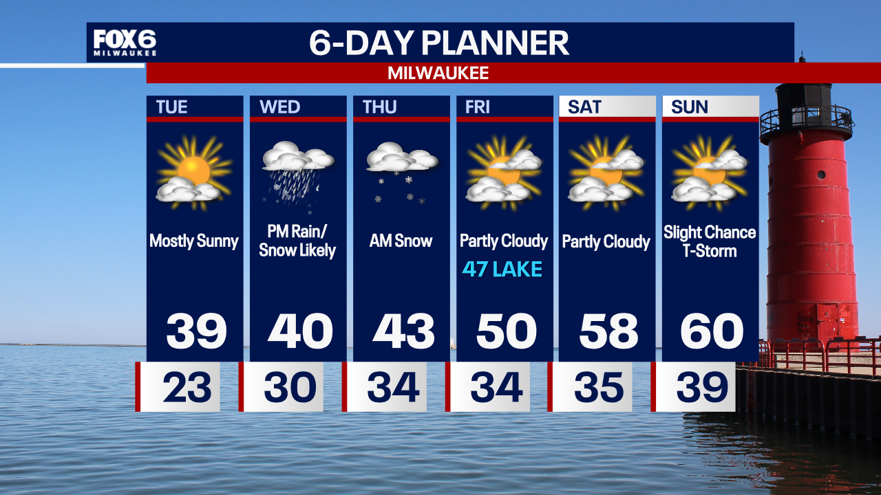 Weather Webcast with Chief Meteorologist Tom Wachs