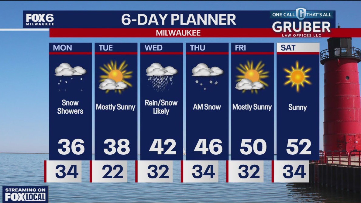 Weather webcast with Rob Haswell