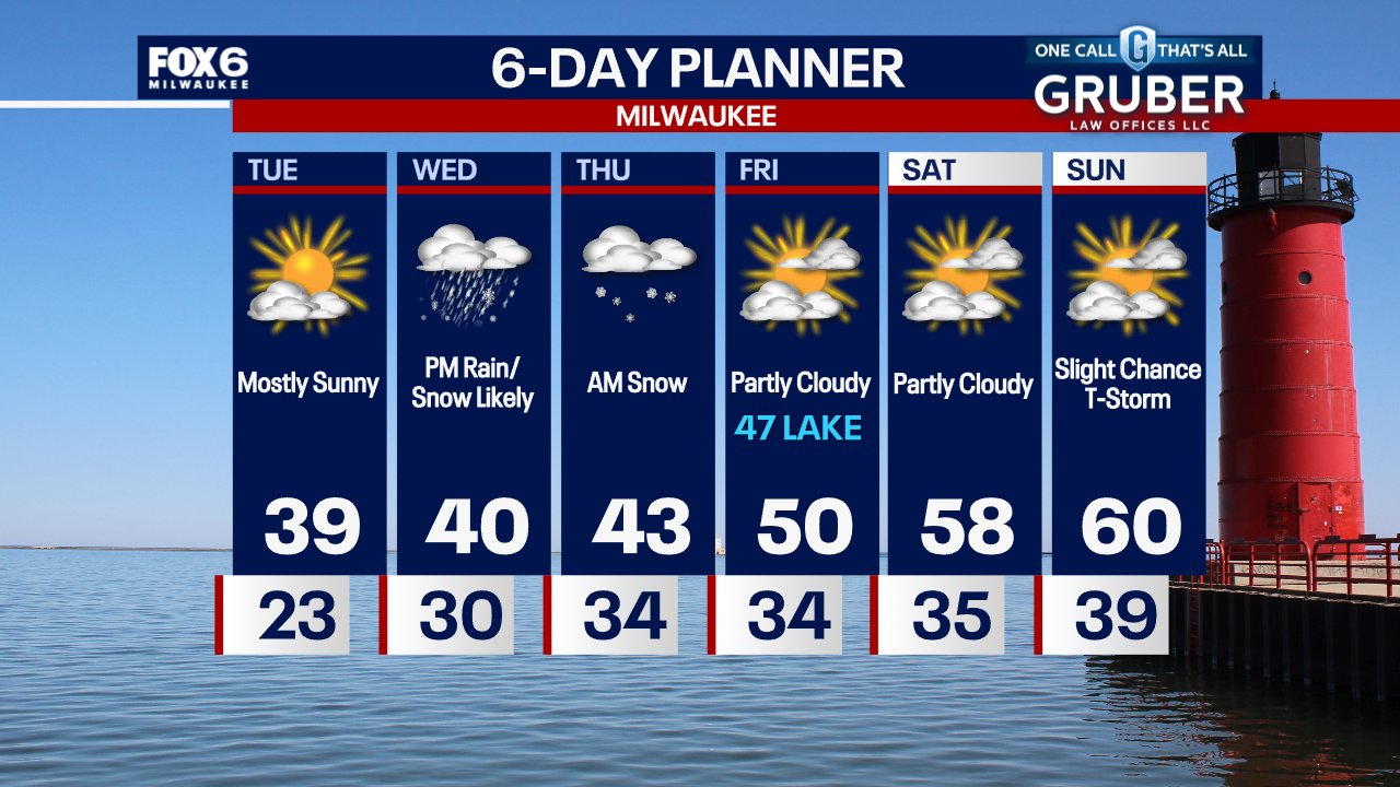 Weather Webcast with Chief Meteorologist Tom Wachs