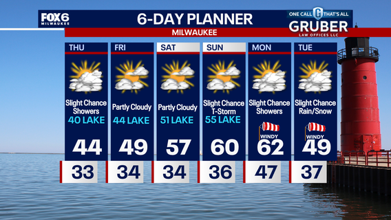 Weather Webcast with Chief Meteorologist Tom Wachs