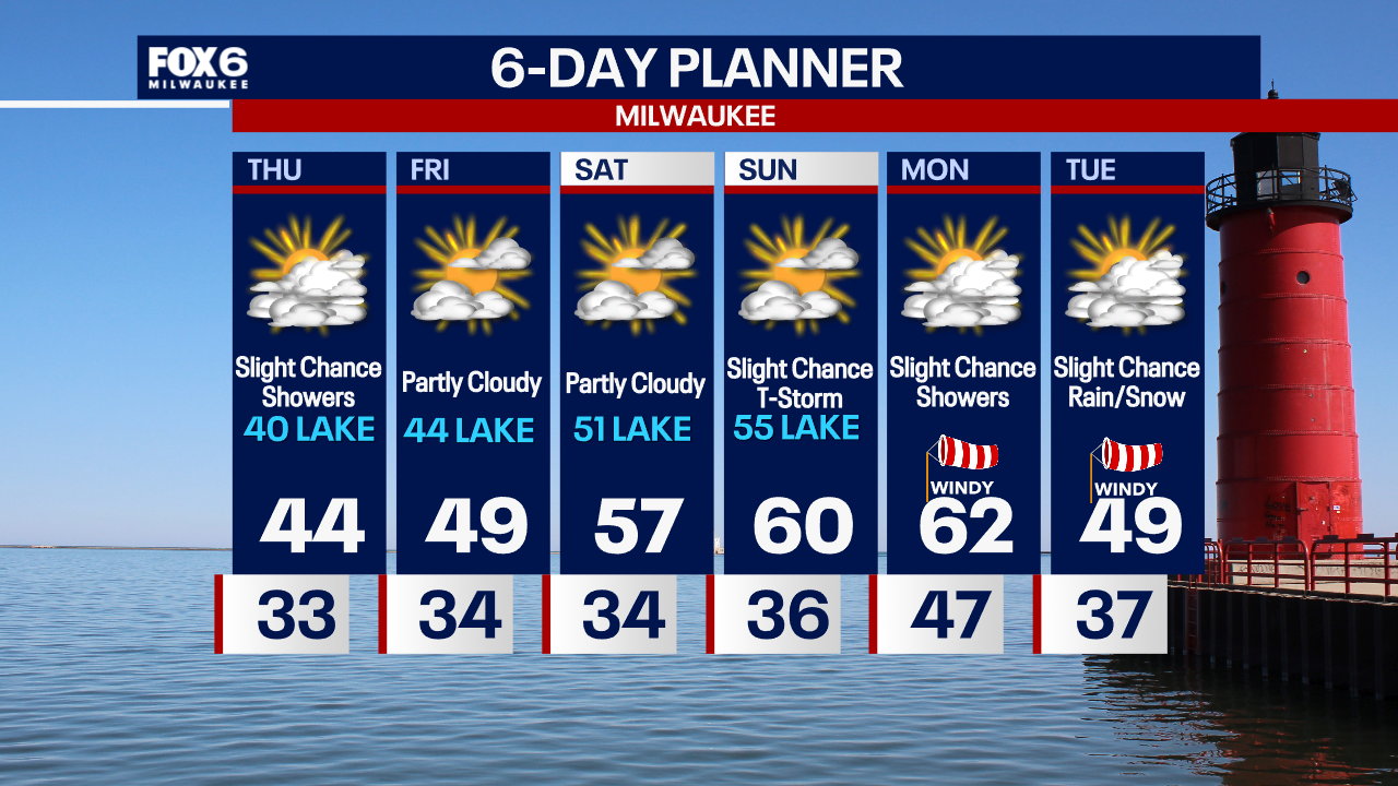 Weather Webcast with Chief Meteorologist Tom Wachs