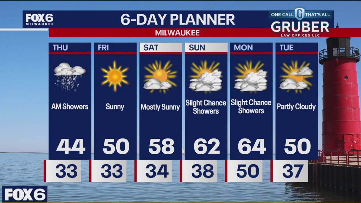 Weather webcast with Rob Haswell