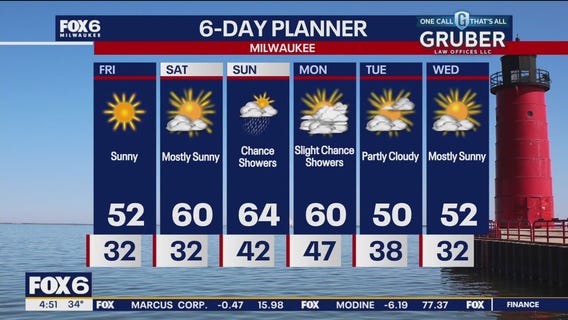 Weather webcast with Rob Haswell