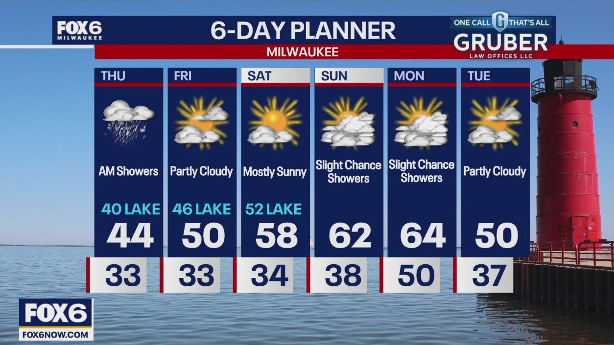 Weather webcast with Stephanie Barichello