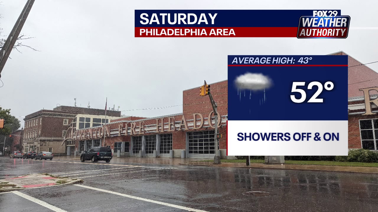 Weather Authority Saturday forecast update