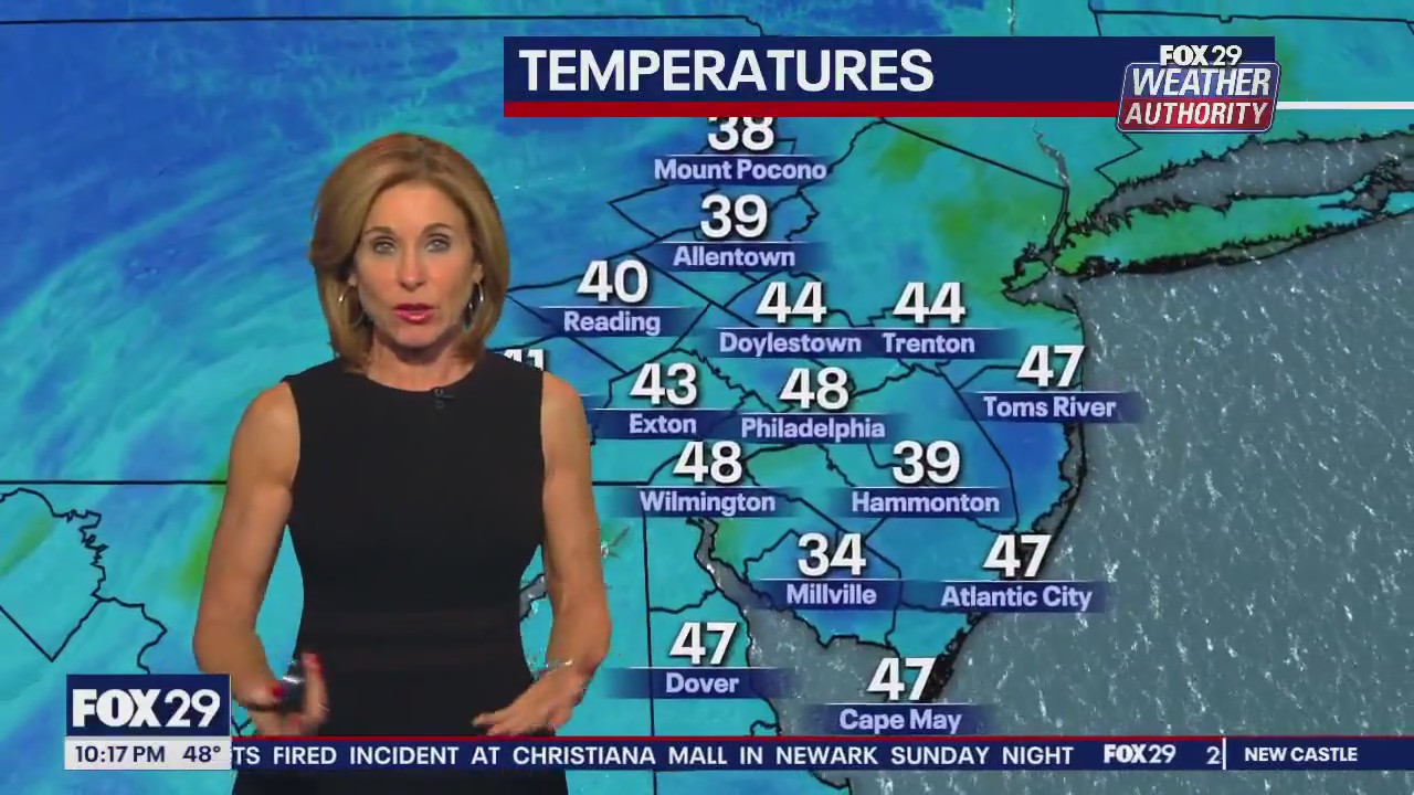 Weather Authority: Monday 10 p.m. forecast