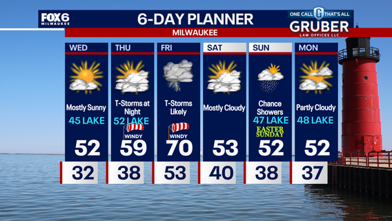 Weather Webcast with Chief Meteorologist Tom Wachs