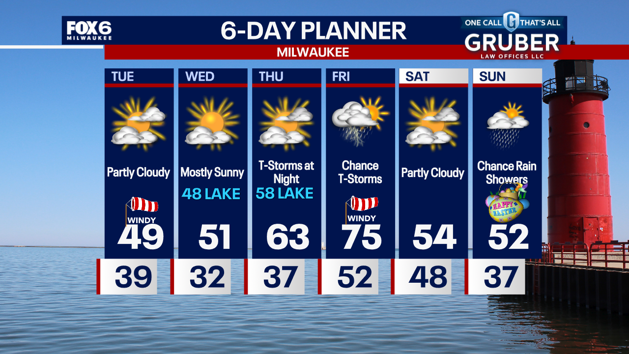 Weather Webcast with Chief Meteorologist Tom Wachs