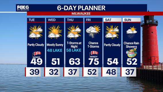 Weather Webcast with Chief Meteorologist Tom Wachs