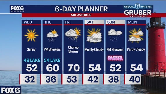 Weather webcast with Rob Haswell