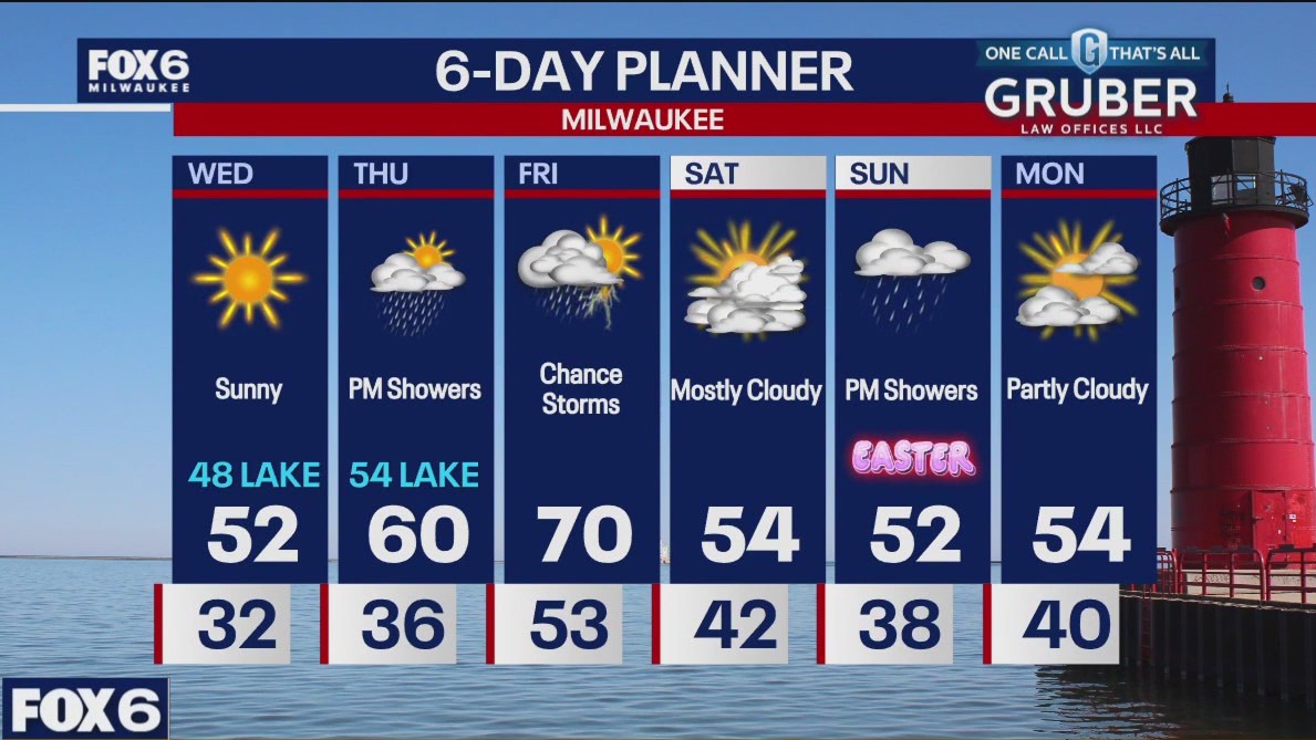 Weather webcast with Rob Haswell