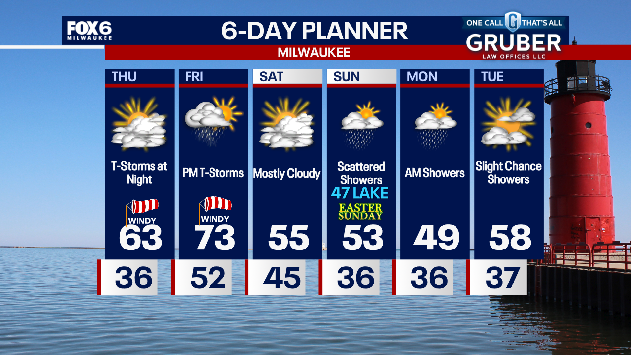 Weather Webcast with Chief Meteorologist Tom Wachs