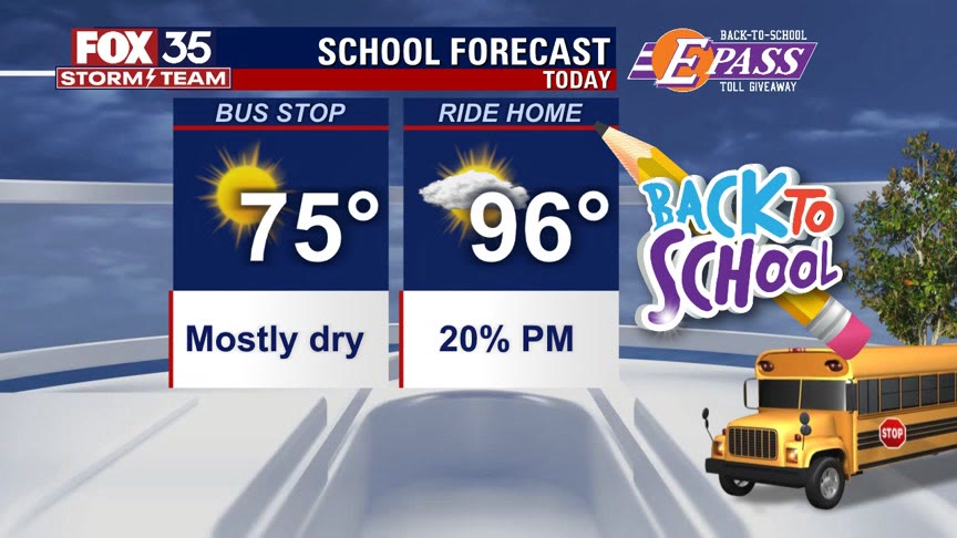 Back-to-school forecast: August 10, 2022