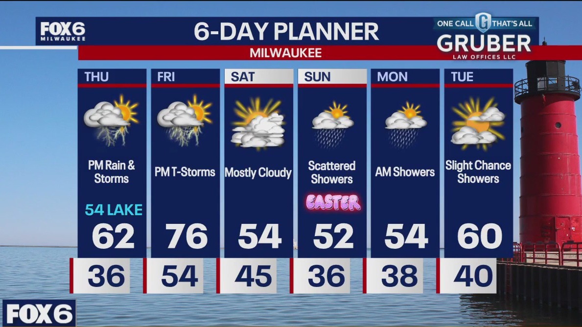 Weather webcast with Rob Haswell