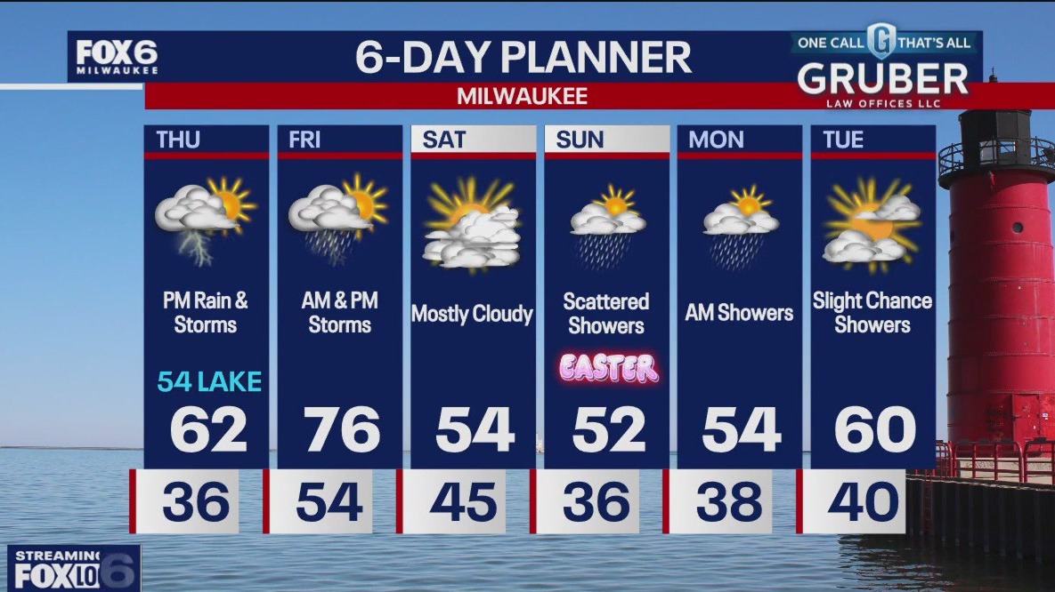 Weather webcast with Holly Baker