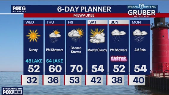 Weather webcast with Holly Baker