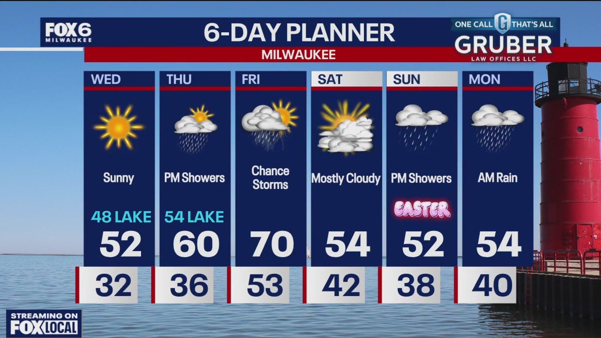 Weather webcast with Holly Baker