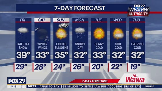 Weather Authority: Friday forecast