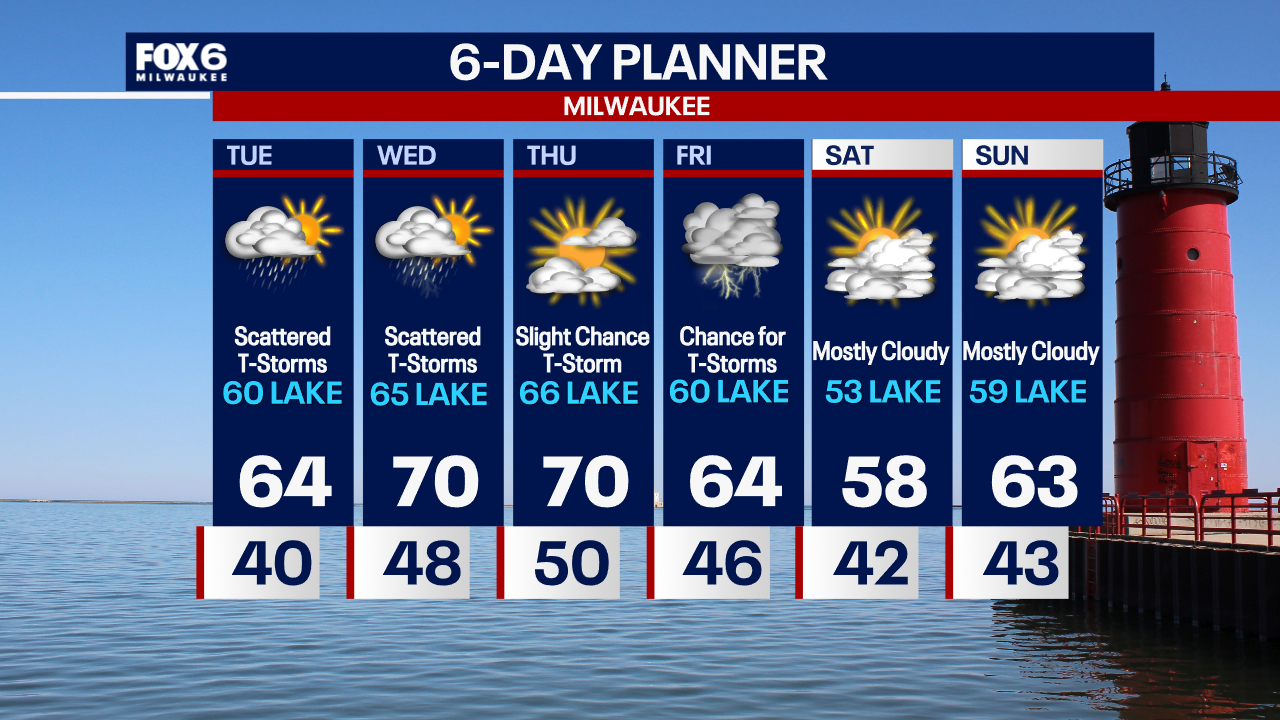 Weather Webcast with Chief Meteorologist Tom Wachs