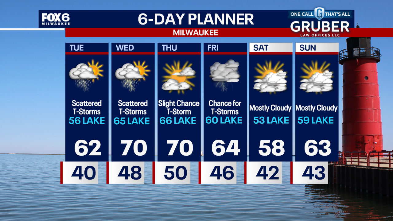 Weather Webcast with Chief Meteorologist Tom Wachs