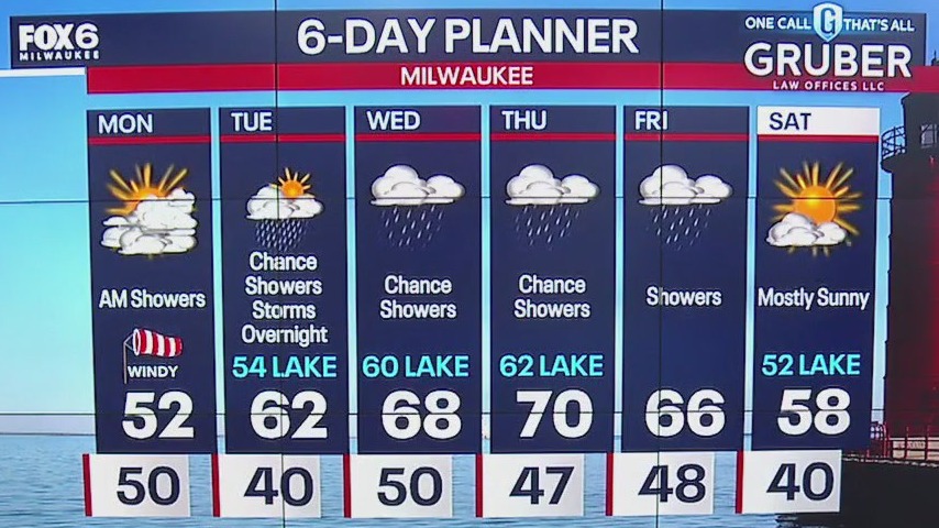 Weather webcast with Rob Haswell