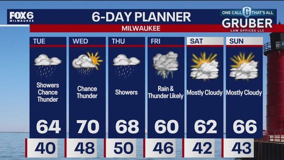 Weather Webcast with Chief Meteorologist Rob Haswell