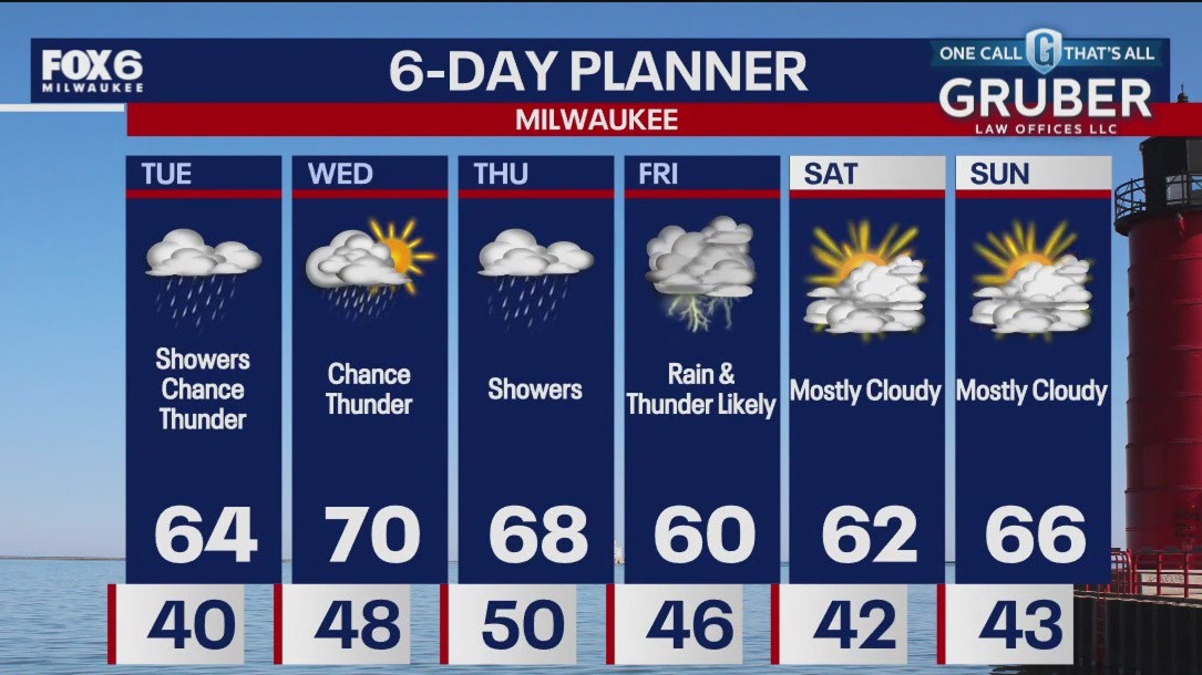 Weather Webcast with Chief Meteorologist Rob Haswell