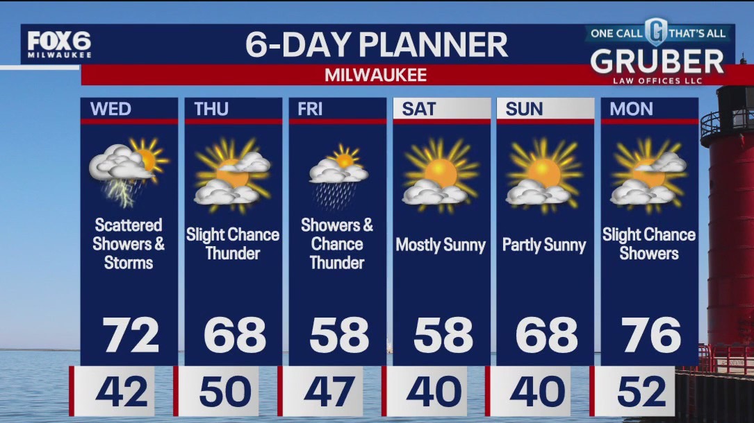 Weather Webcast with Chief Meteorologist Rob Haswell