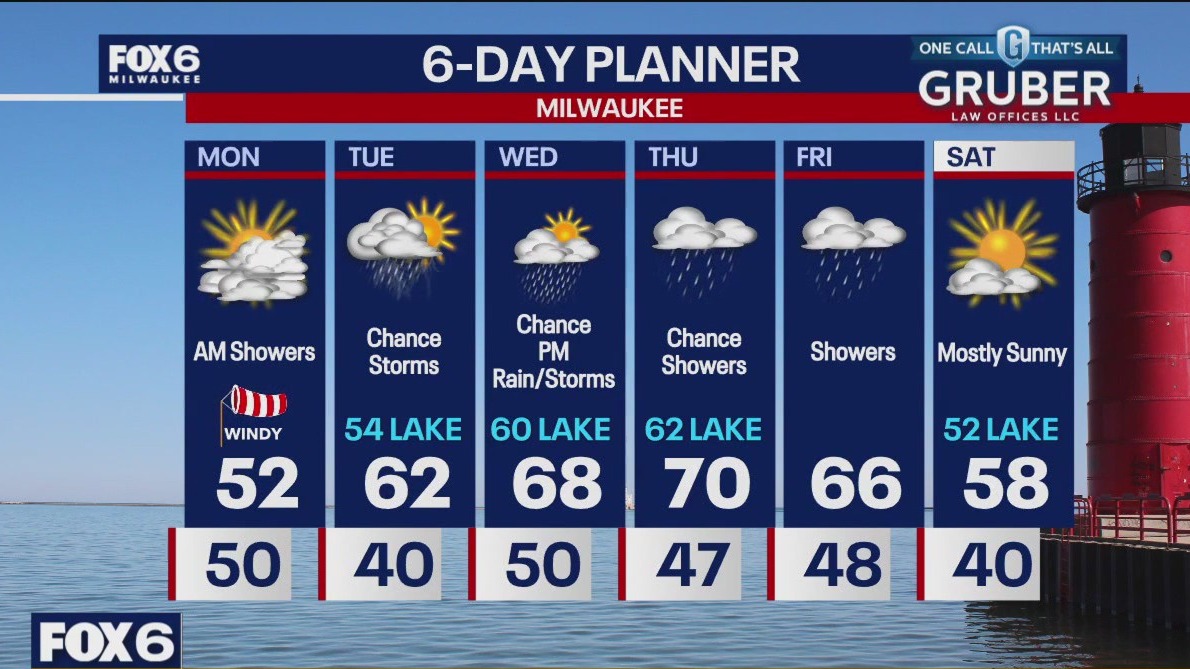 Weather webcast with Lisa Michaels