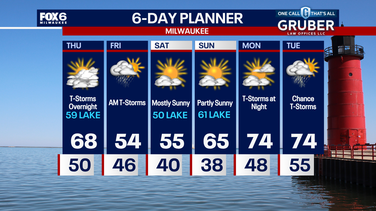 Weather Webcast with Chief Meteorologist Tom Wachs