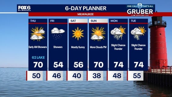 Weather webcast with Rob Haswell