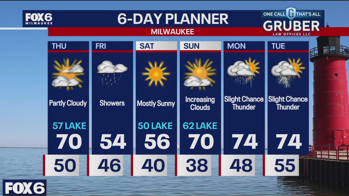 Weather webcast with Stephanie Barichello