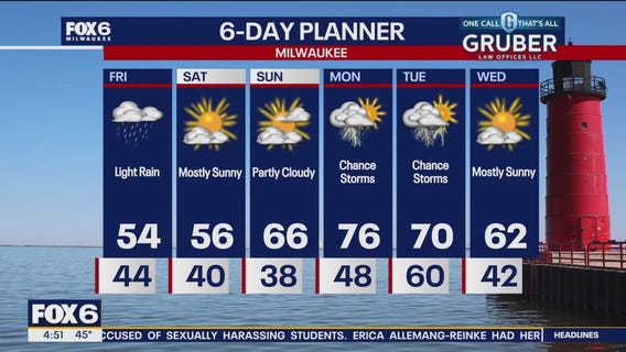 Weather webcast with Rob Haswell