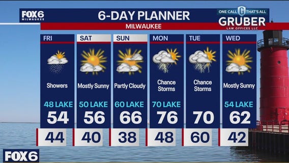 Weather webcast with Stephanie Barichello