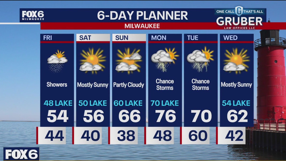 Weather webcast with Stephanie Barichello