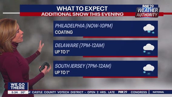 Weather Authority: Monday 5pm forecast