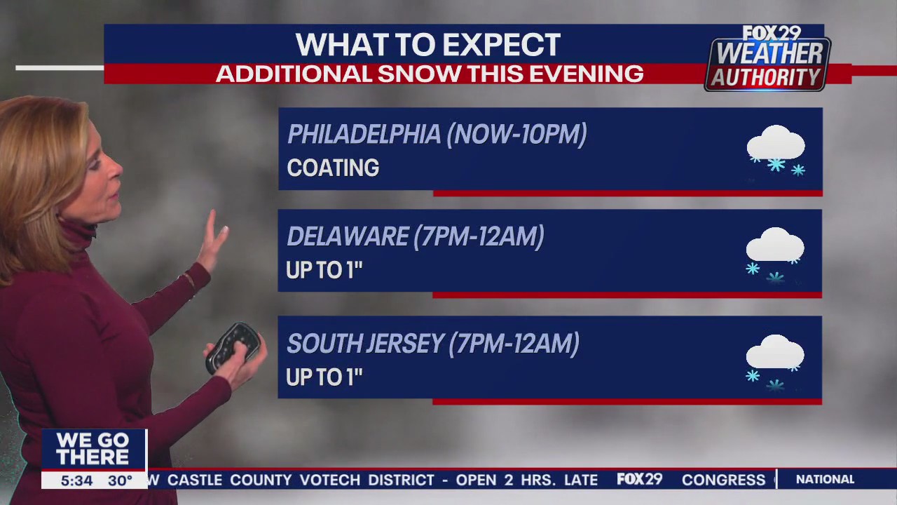 Weather Authority: Monday 5pm forecast
