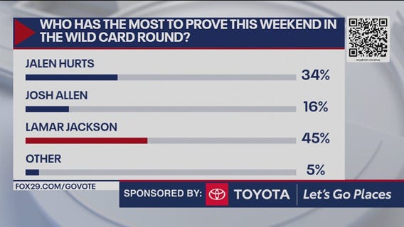 Which Eagles player has the most to prove in Wild Card round?