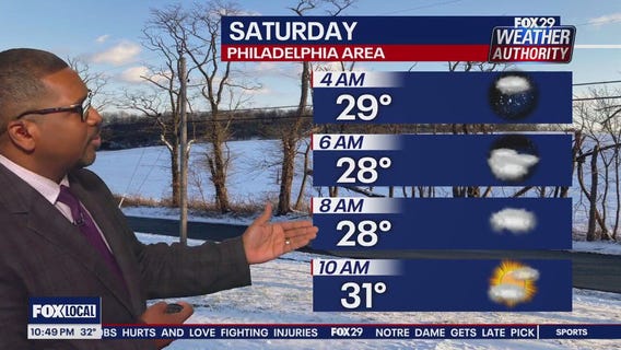 Weather Authority: 10 p.m. Friday forecast