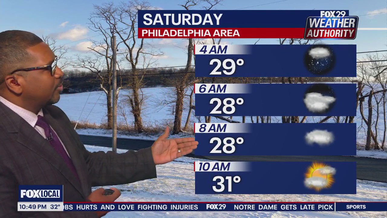 Weather Authority: 10 p.m. Friday forecast