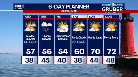 Weather Webcast with Chief Meteorologist Tom Wachs