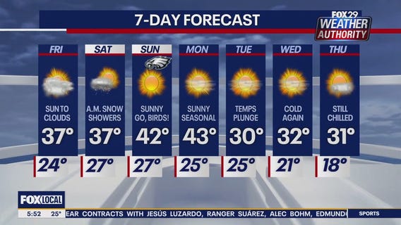 Weather Authority: Friday forecast